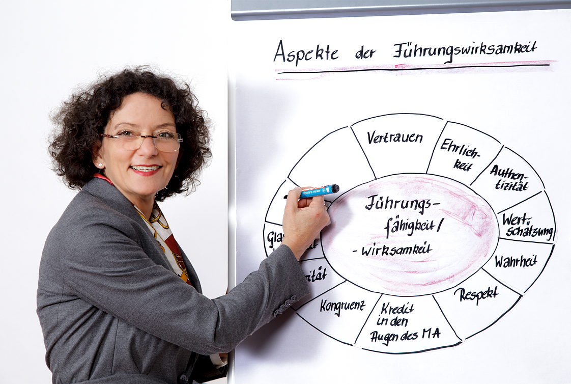 Führungskräfteberatung / Coaching - Astrid Harnau